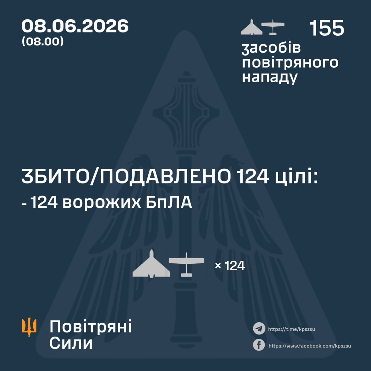 атака на Україну 8 червня 2026 року